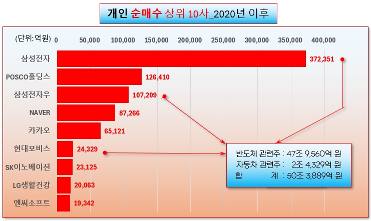 /그래픽=오인경