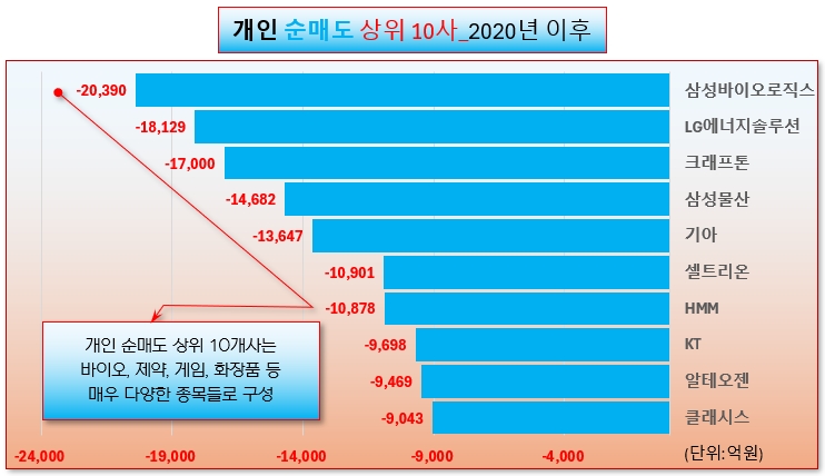 /그래픽=오인경
