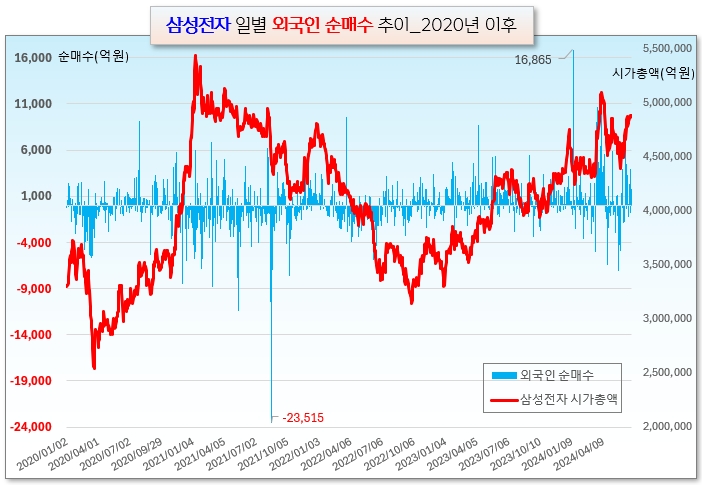 /그래픽=오인경