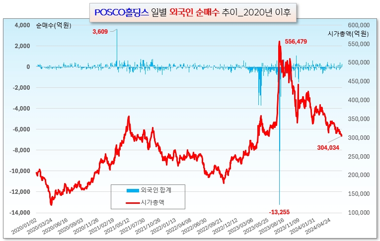 /그래픽=오인경