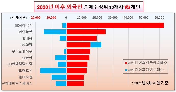 /그래픽=오인경