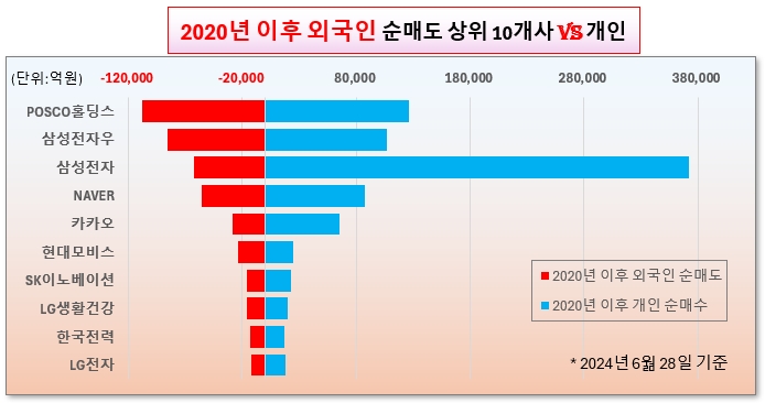 /그래픽=오인경
