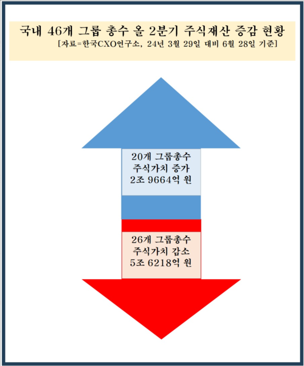 /자료=CXO연구소