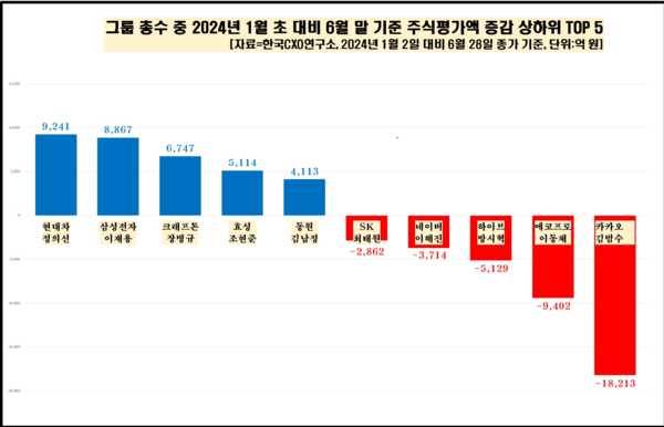 /자료=CXO연구소
