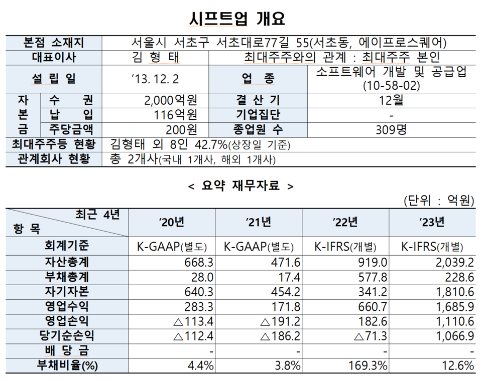 /자료=한국거래소 유가증권시장본부