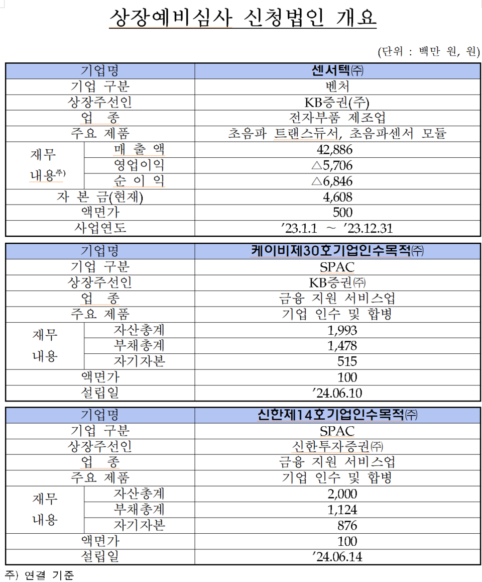 /자료=한국거래소 코스닥시장본부