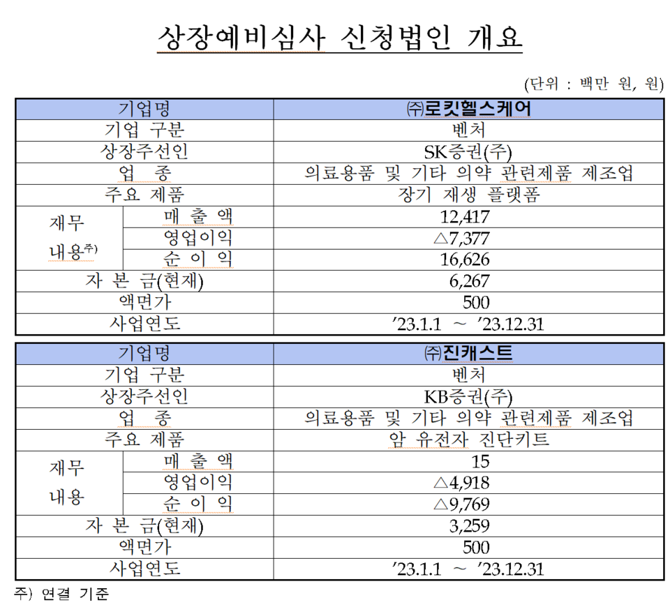 /자료=한국거래소 코스닥시장본부