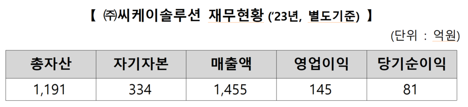 /자료=한국거래소 유가증권시장본부