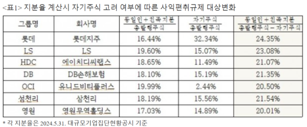 /자료=경제개혁연대