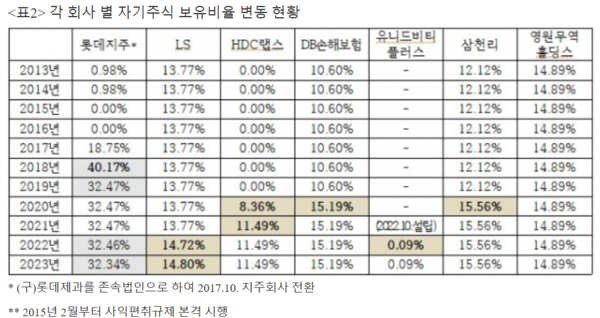 /자료=경제개혁연대
