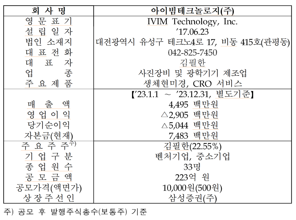 /자료=한국거래소 코스닥시장본부