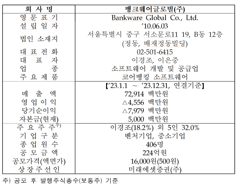 /자료=한국거래소 코스닥시장본부