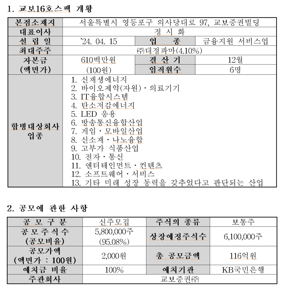 /자료=한국거래소 코스닥시장본부