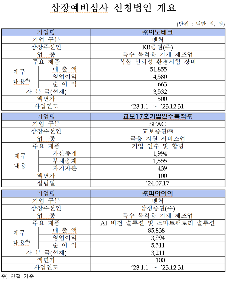 /자료=한국거래소 코스닥시장본부