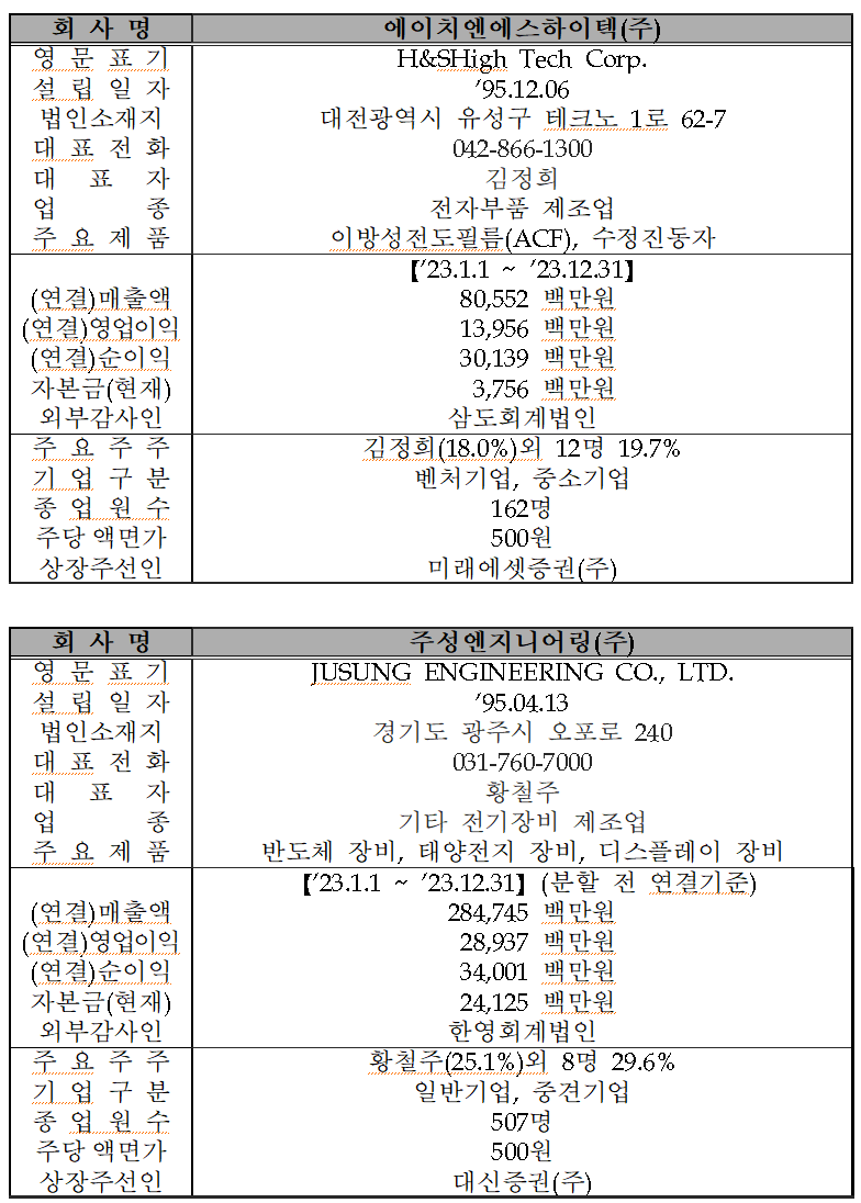 /자료=한국거래소 코스닥시장본부