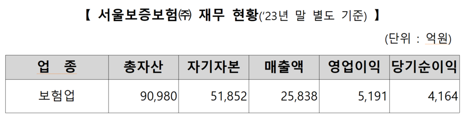/자료=한국거래소 유가증권시장본부