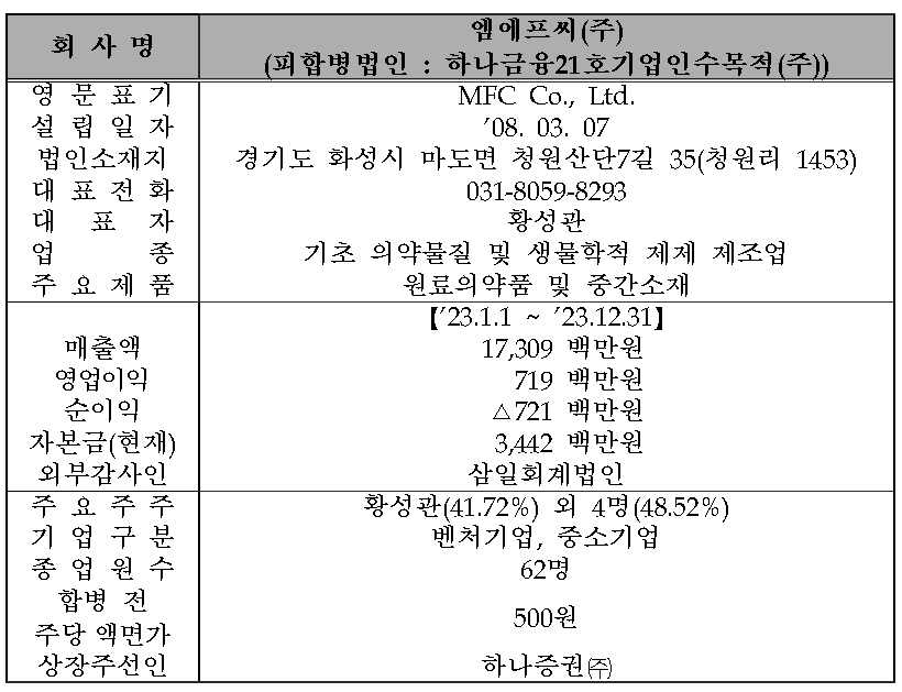/자료=한국거래소 코스닥시장본부