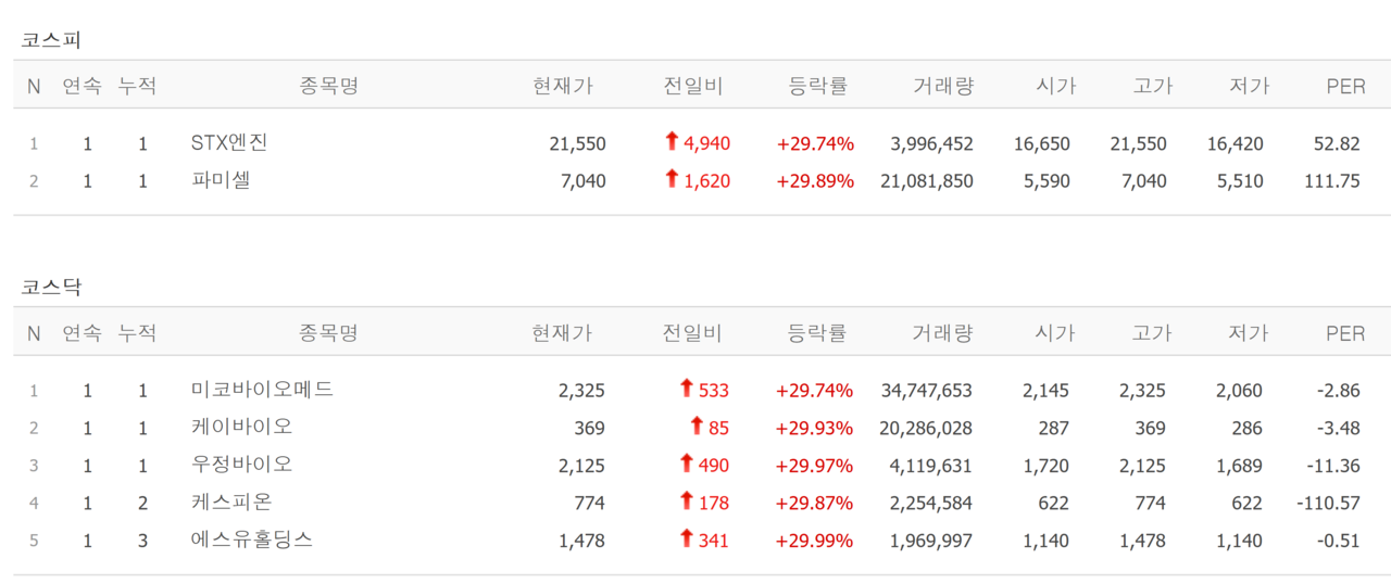 16일 상한가 종목. /자료=네이버 증권정보