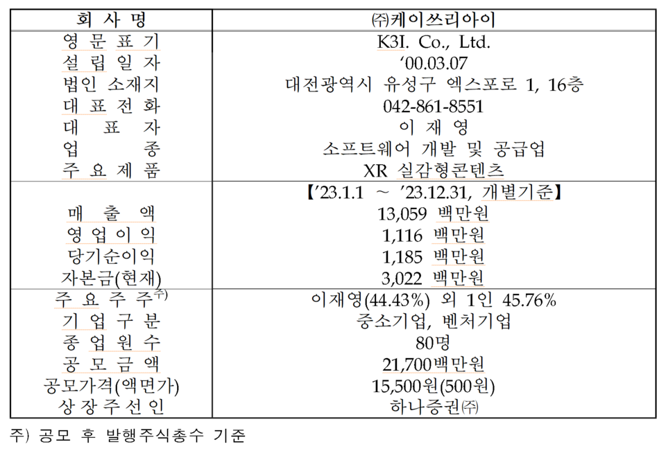 /자료=한국거래소 코스닥시장본부