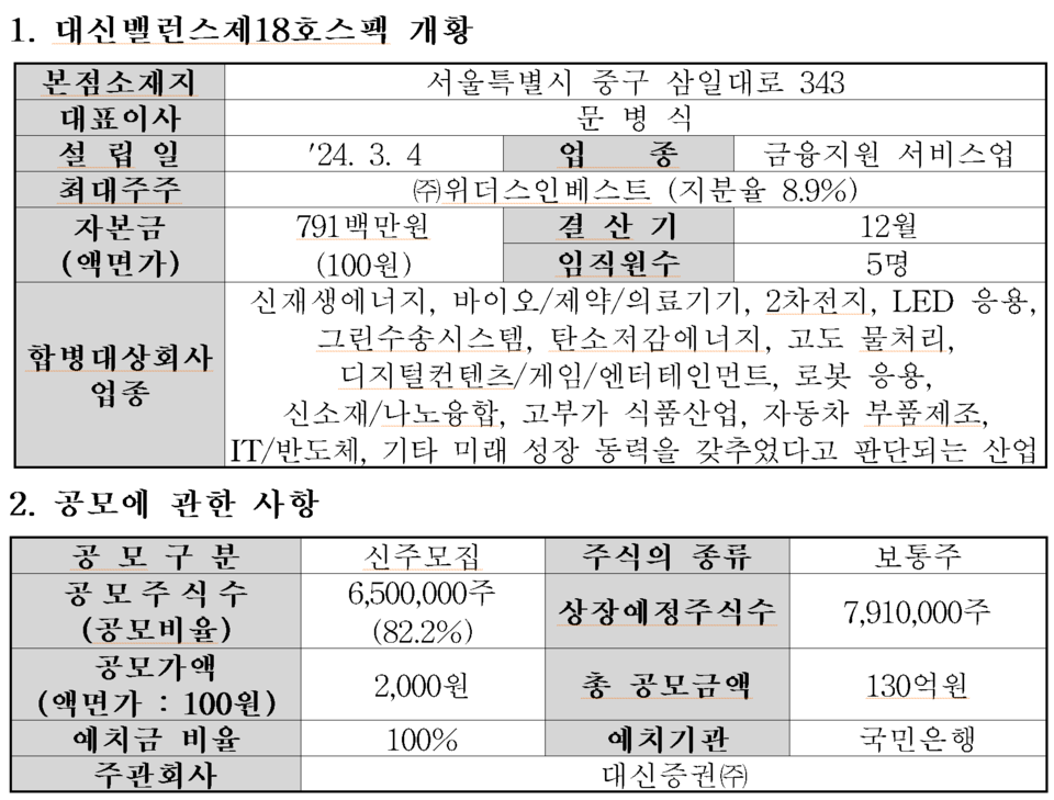/자료=한국거래소 코스닥시장본부