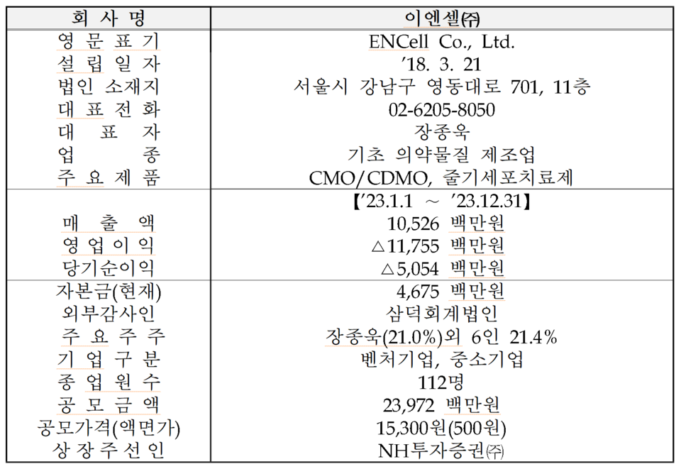 /자료=한국거래소 코스닥시장본부