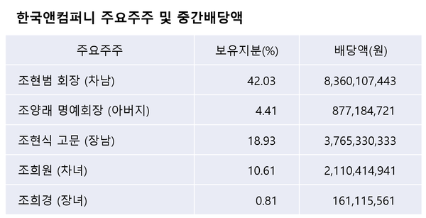 /표=뉴스웰