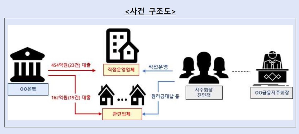 자료1. /출처=금융감독원