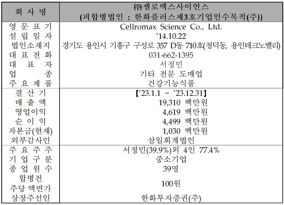 /자료=한국거래소 코스닥시장본부