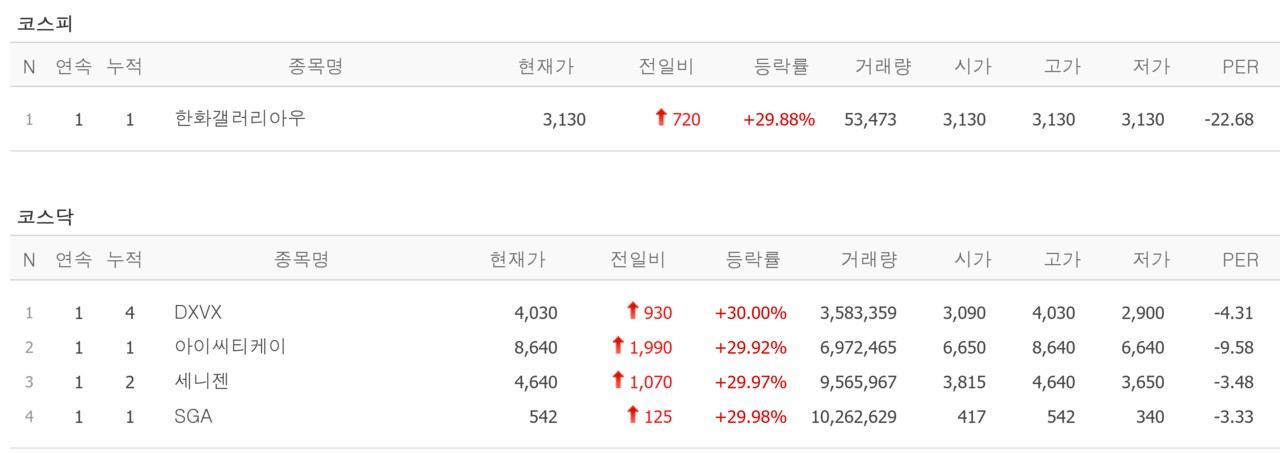 23일 상한가 종목. /자료=네이버 증권정보