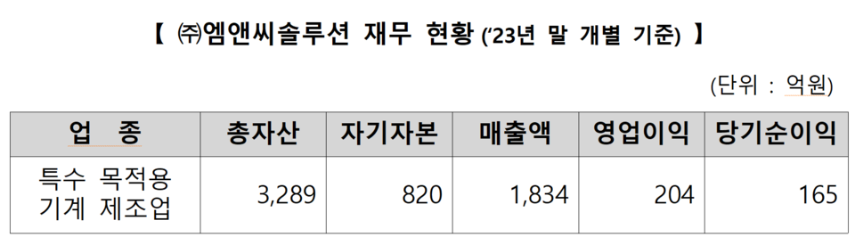 /자료=한국거래소 유가증권시장본부