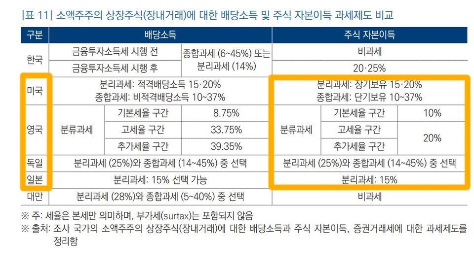 자료 1. /출처=국회 입법조사처