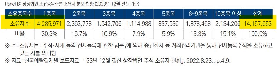 자료 2. /출처=국회 입법조사처