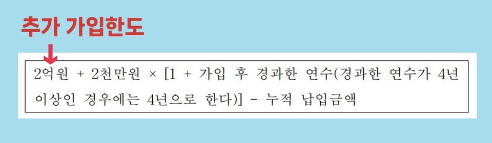 자료 3. /출처=이강일 의원실