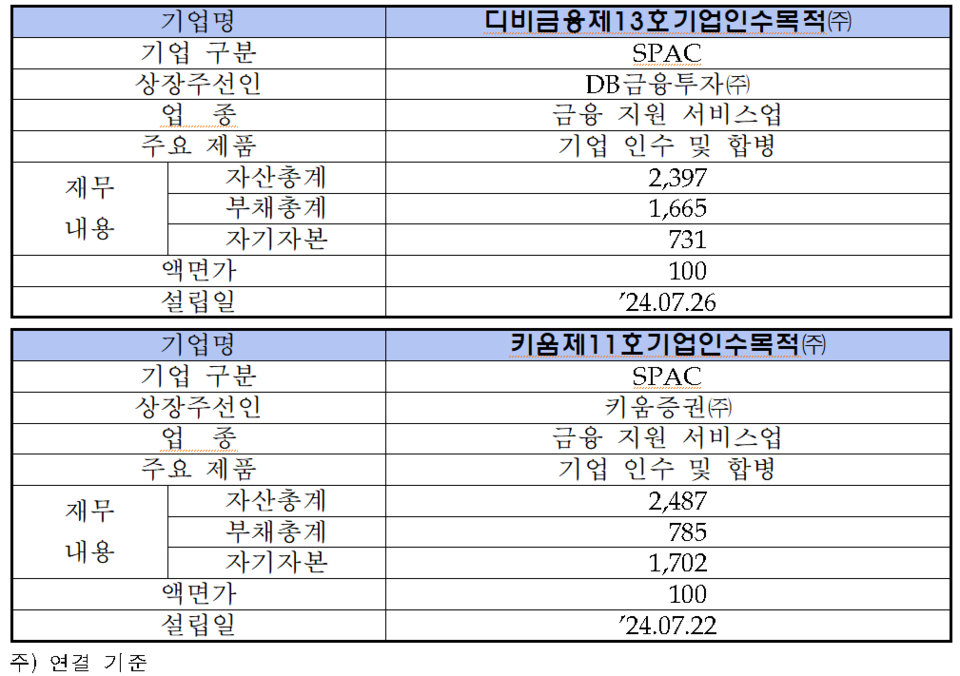 /자료=한국거래소 코스닥시장본부