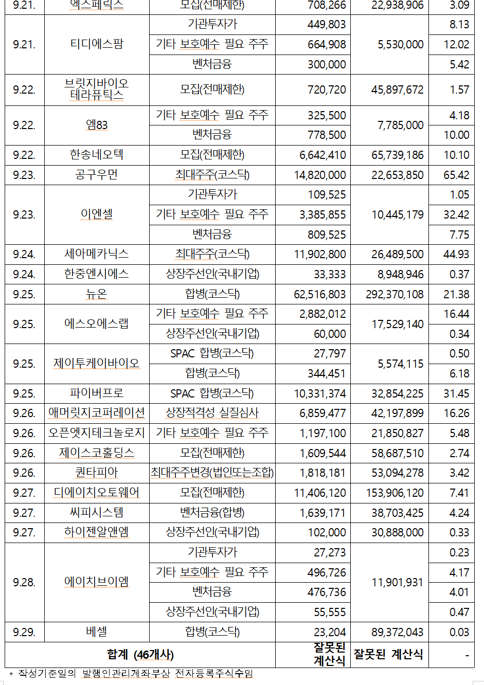 /자료=한국예탁결제원