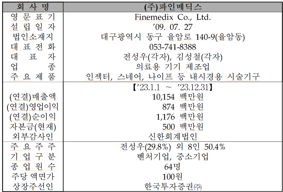 /자료=한국거래소 코스닥시장본부