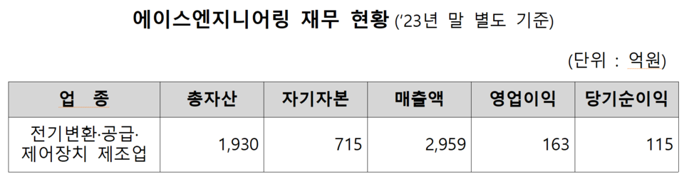 /자료=한국거래소 유가증권시장본부