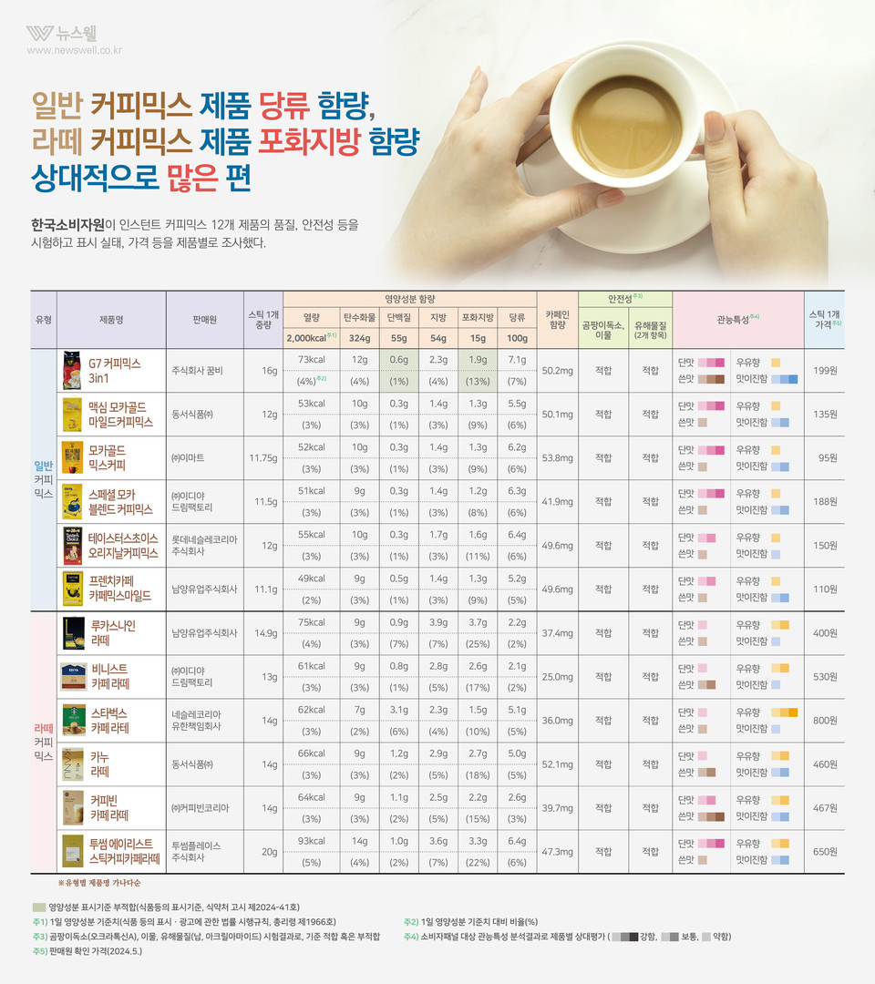 /그래픽=이창우, 이미지 출처=이미지투데이