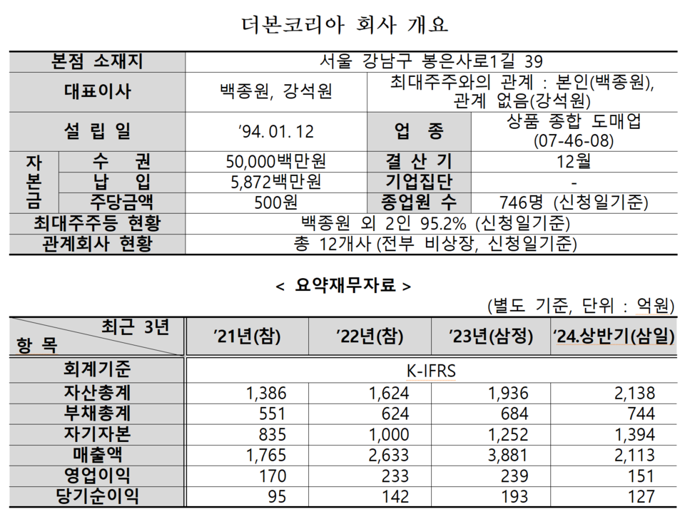 /자료=한국거래소 유가증권시장본부