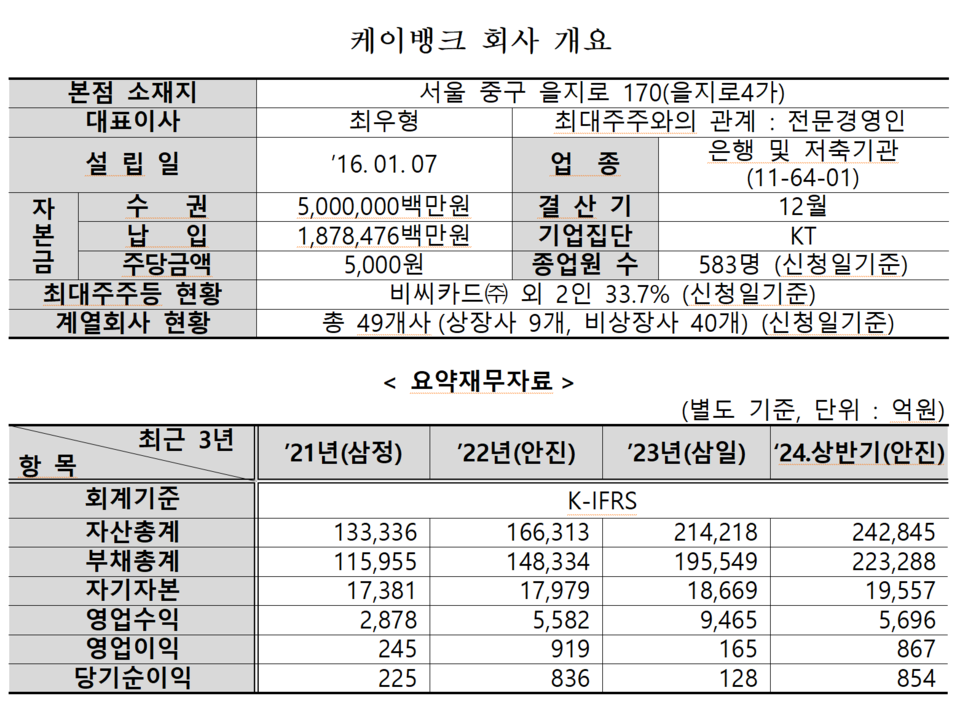 /자료=한국거래소 유가증권시장본부