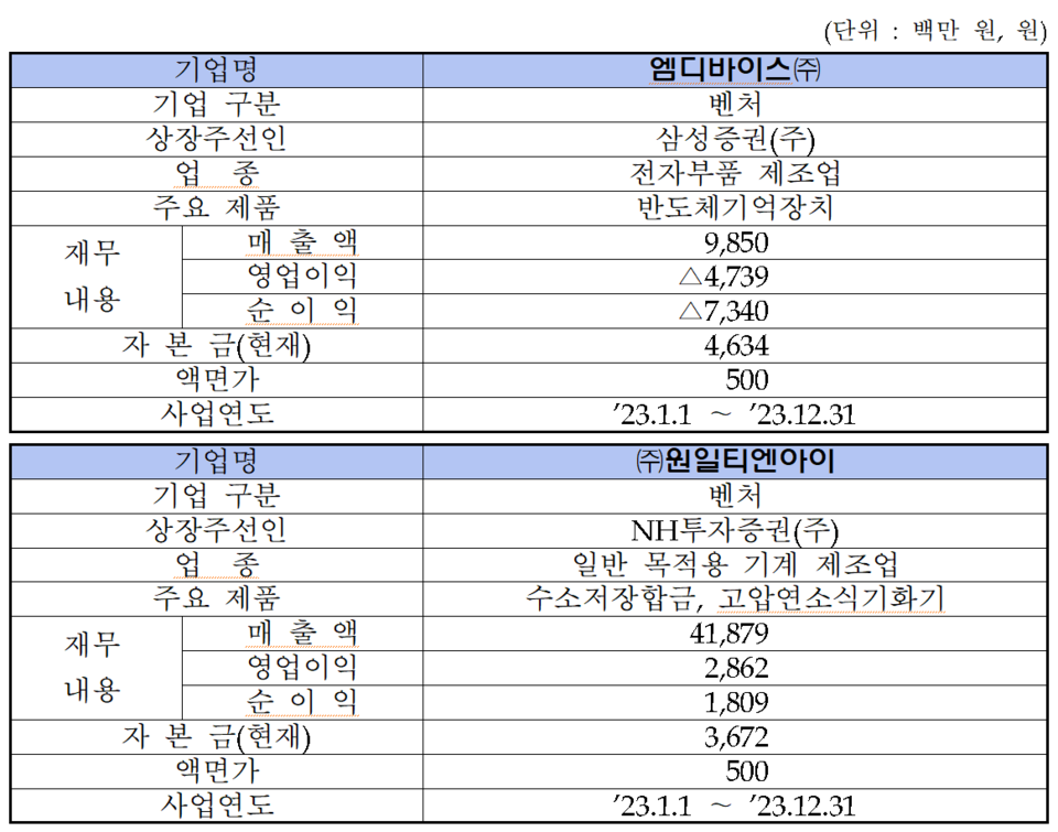 /자료=한국거래소 코스닥시장본부