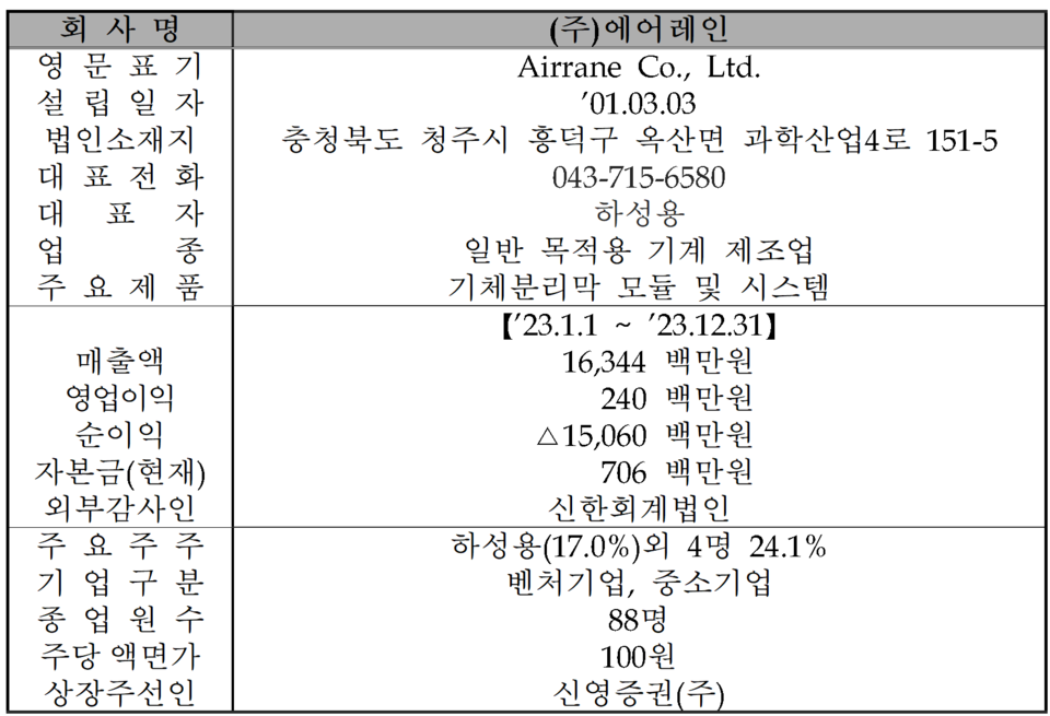 /자료=한국거래소 코스닥시장본부
