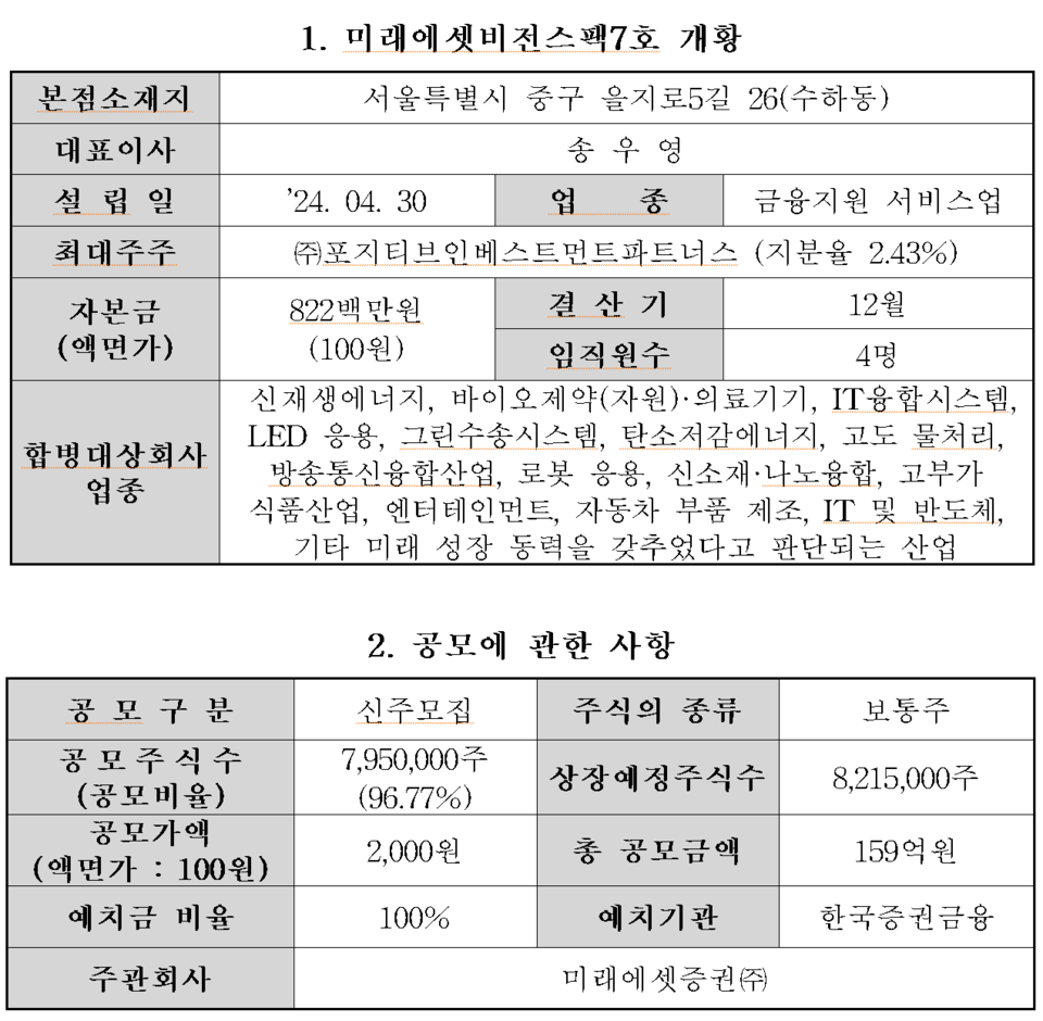 /자료=한국거래소 코스닥시장본부