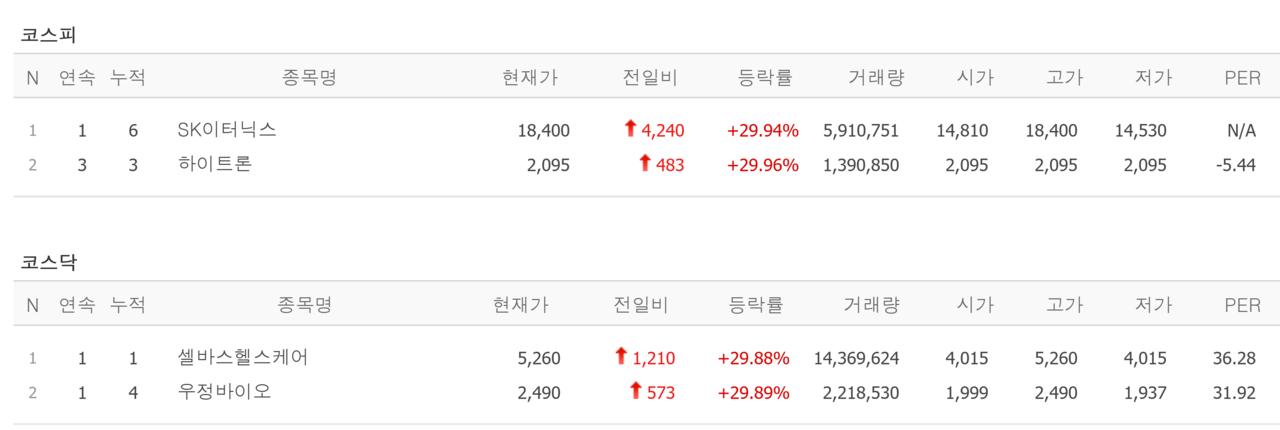 11일 상한가 종목. /자료=네이버 증권정보