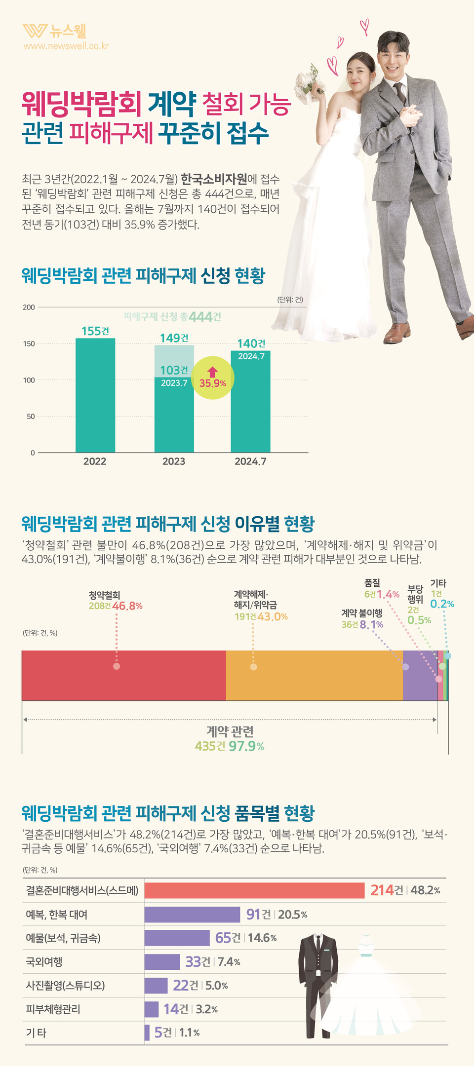 /그래픽=이창우, 이미지 출처=이미지투데이