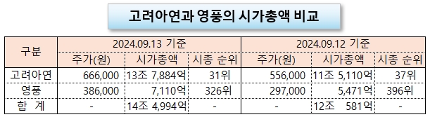 /그래픽=오인경​