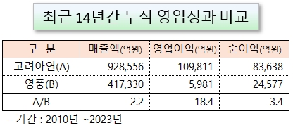 /그래픽=오인경​