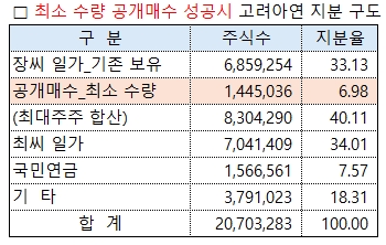 /그래픽=오인경​