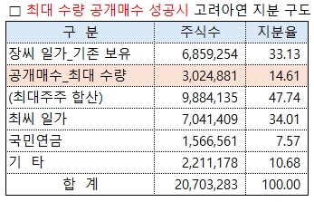 /그래픽=오인경​