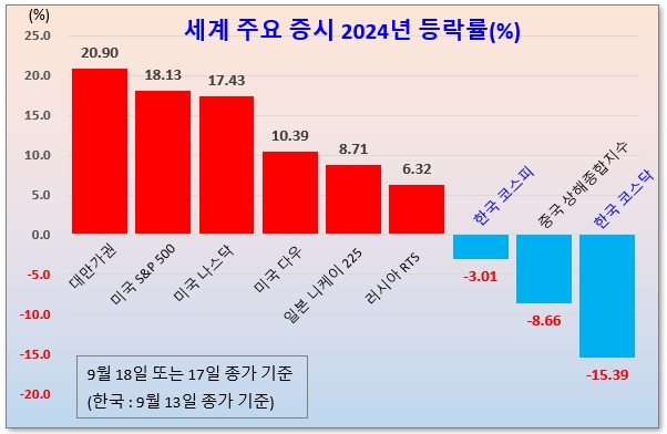 /그래픽=오인경